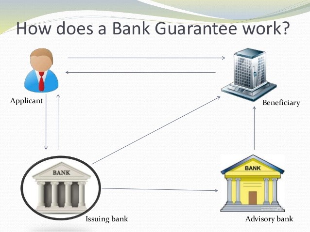 What is a Bank Guarantee?